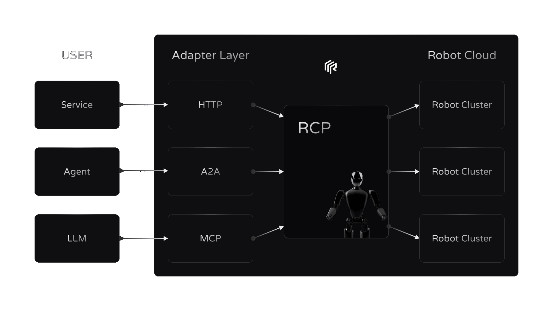 rcp