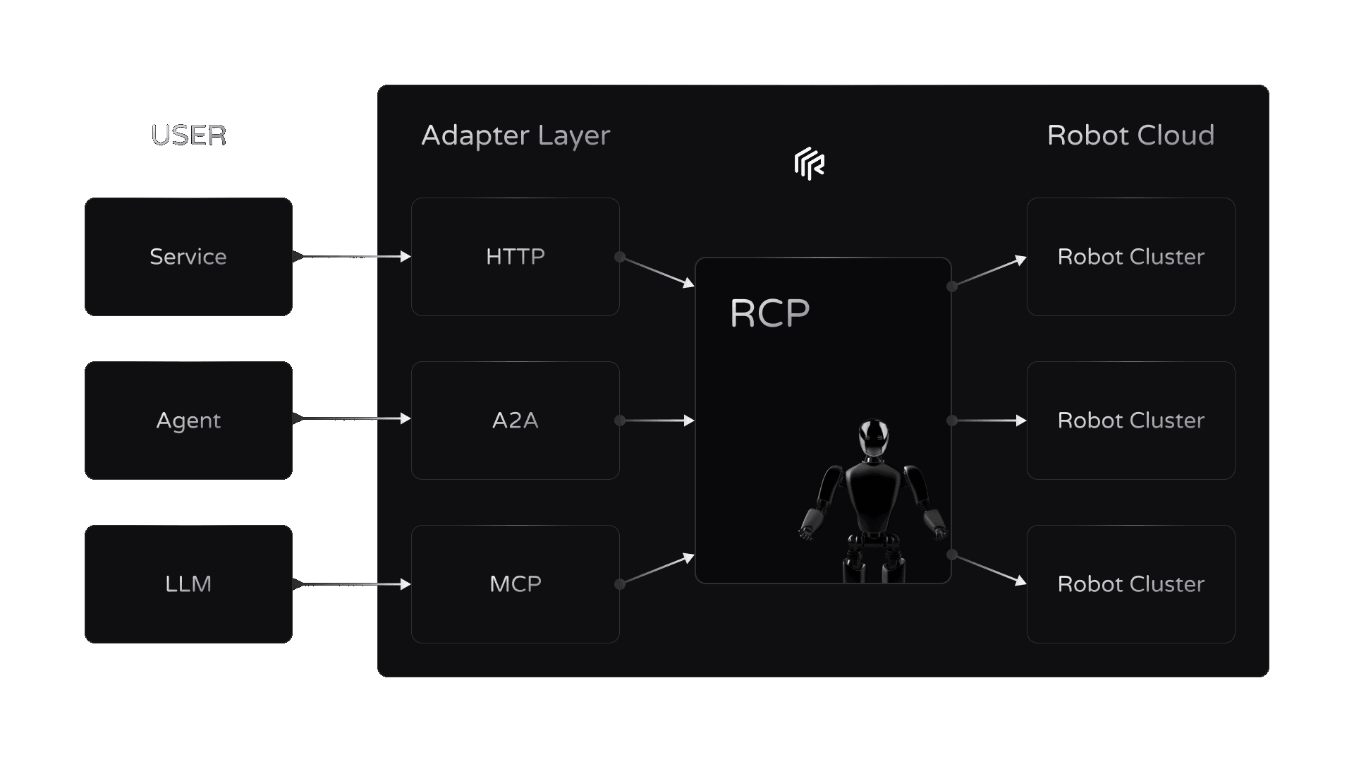 rcp